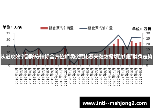 从进攻效率到防守指标全方位解读欧冠比赛关键数据帮助判断胜负走势 从进攻效率到防守指标全方位解读欧冠比赛关键数据帮助判断胜负走势