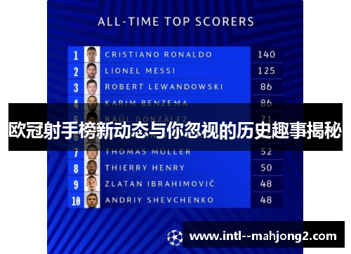 欧冠射手榜新动态与你忽视的历史趣事揭秘