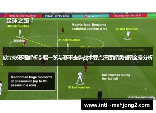 欧协联赛程解析步骤一览与赛事走势战术要点深度解读指南全景分析 欧协联赛程解析步骤一览与赛事走势战术要点深度解读指南全景分析