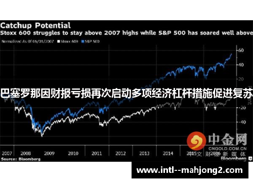 巴塞罗那因财报亏损再次启动多项经济杠杆措施促进复苏 巴塞罗那因财报亏损再次启动多项经济杠杆措施促进复苏