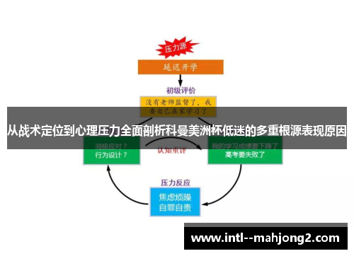 从战术定位到心理压力全面剖析科曼美洲杯低迷的多重根源表现原因 从战术定位到心理压力全面剖析科曼美洲杯低迷的多重根源表现原因